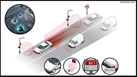 rfid for tracking vehicles|rfid location tracking.